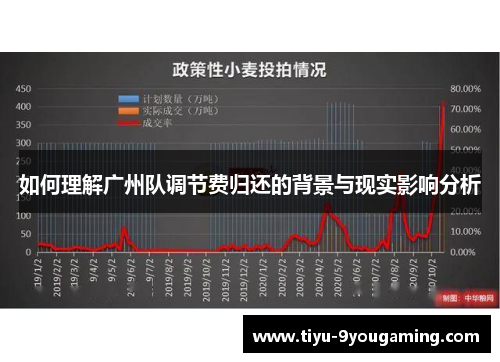 如何理解广州队调节费归还的背景与现实影响分析