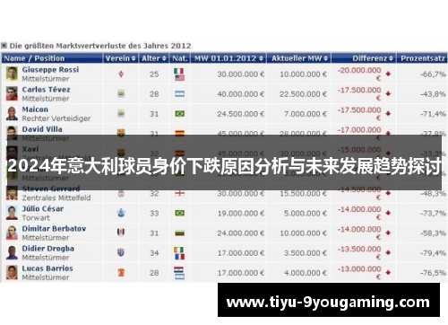 2024年意大利球员身价下跌原因分析与未来发展趋势探讨