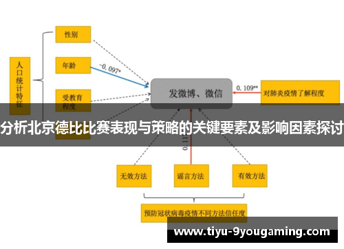 分析北京德比比赛表现与策略的关键要素及影响因素探讨