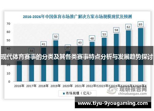 现代体育赛事的分类及其各类赛事特点分析与发展趋势探讨