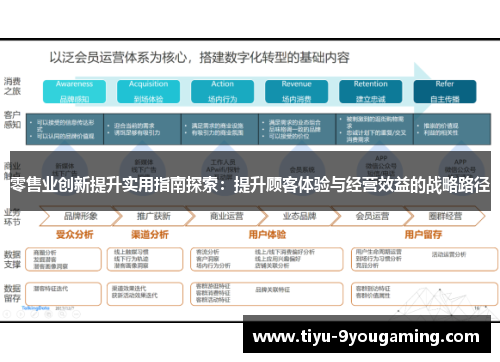 零售业创新提升实用指南探索：提升顾客体验与经营效益的战略路径