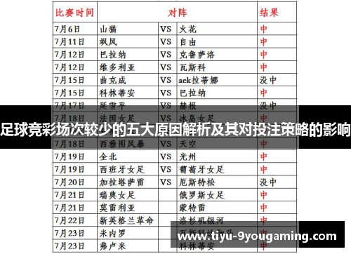 足球竞彩场次较少的五大原因解析及其对投注策略的影响 足球竞彩场次较少的五大原因解析及其对投注策略的影响