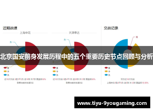 北京国安前身发展历程中的五个重要历史节点回顾与分析 北京国安前身发展历程中的五个重要历史节点回顾与分析