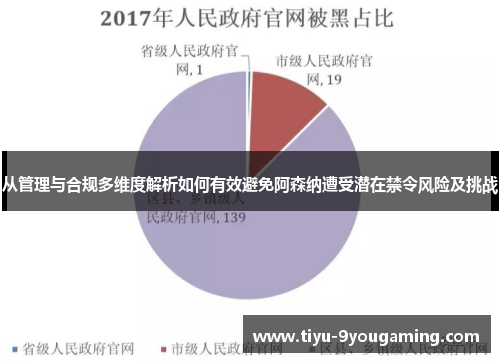 从管理与合规多维度解析如何有效避免阿森纳遭受潜在禁令风险及挑战