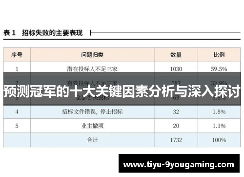 预测冠军的十大关键因素分析与深入探讨