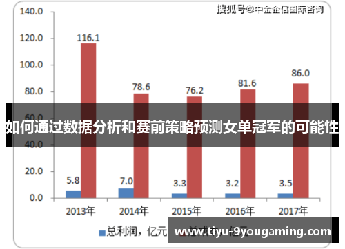 如何通过数据分析和赛前策略预测女单冠军的可能性 如何通过数据分析和赛前策略预测女单冠军的可能性