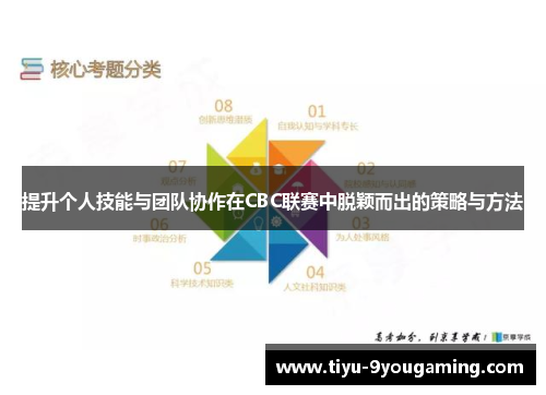 提升个人技能与团队协作在CBC联赛中脱颖而出的策略与方法