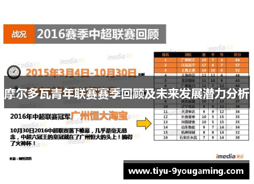 摩尔多瓦青年联赛赛季回顾及未来发展潜力分析