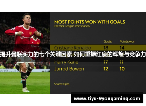 提升曼联实力的七个关键因素 如何重振红魔的辉煌与竞争力