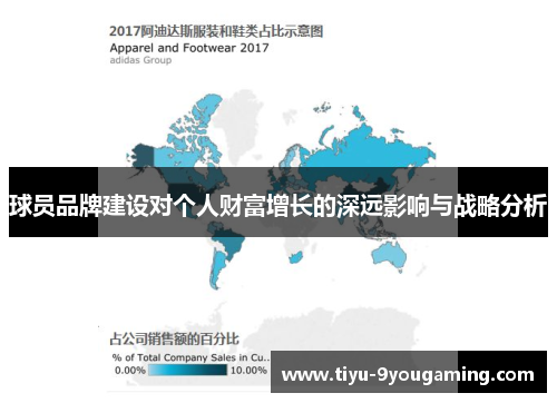 球员品牌建设对个人财富增长的深远影响与战略分析