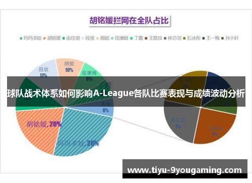 球队战术体系如何影响A-League各队比赛表现与成绩波动分析