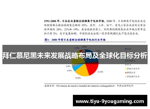 拜仁慕尼黑未来发展战略布局及全球化目标分析